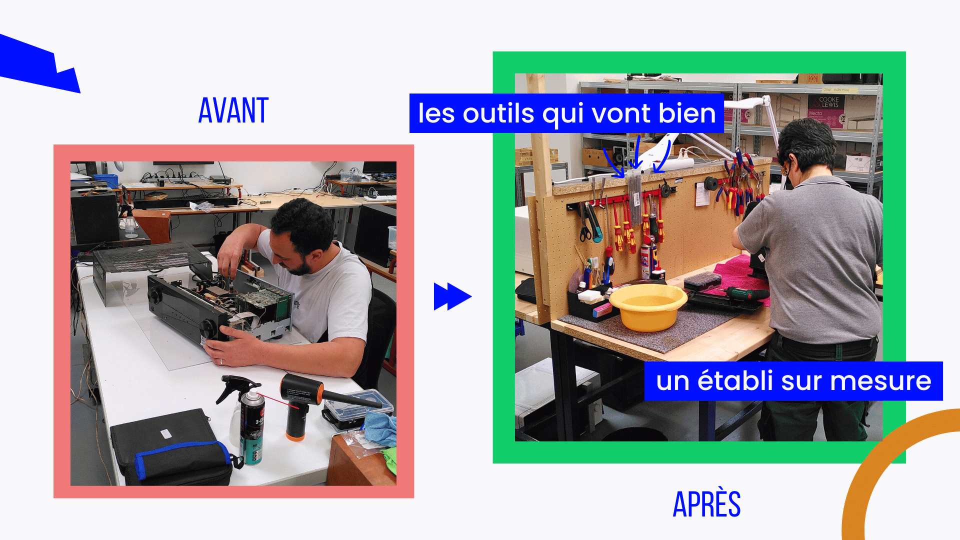 Aménager plus d'ateliers de réparation