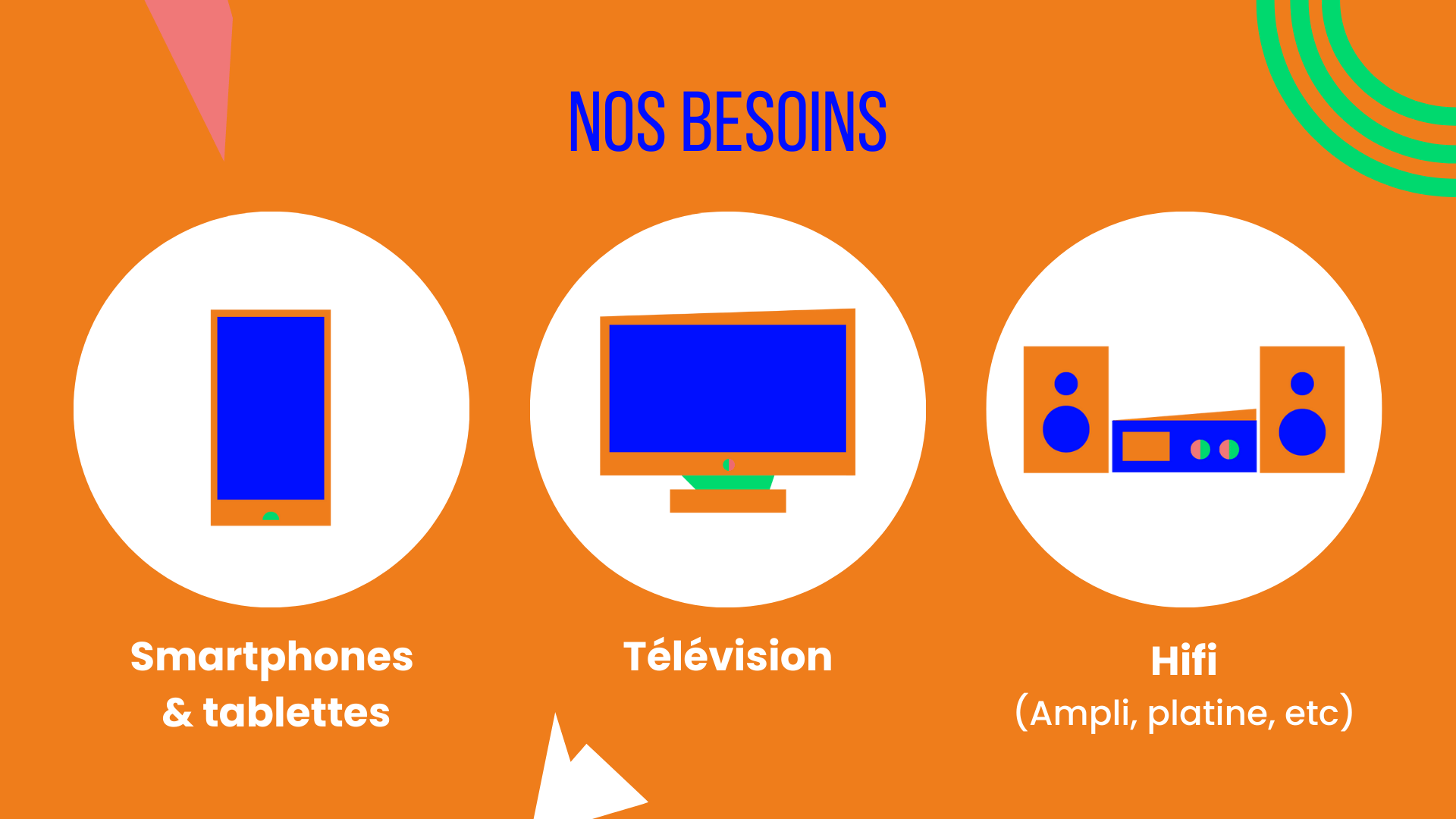 Liste des catégories à équiper