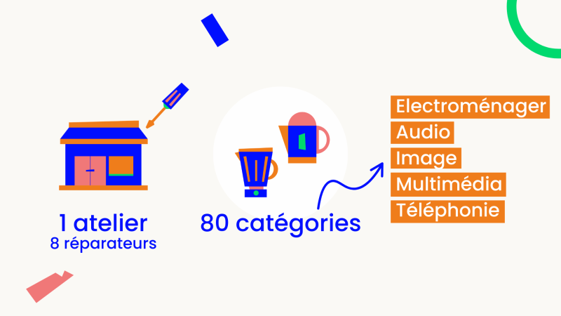 Présentation du service de réparation de Renée