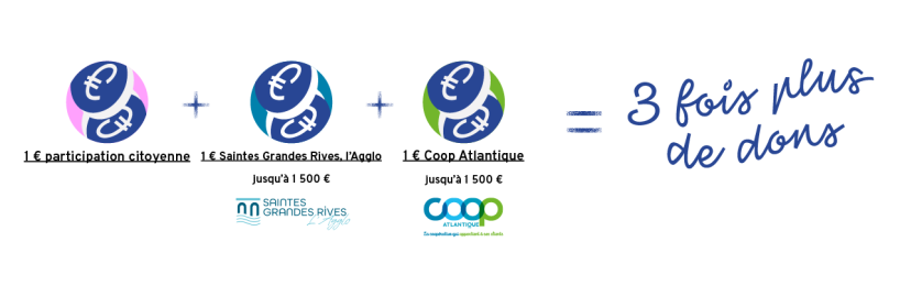 Agglomeration de Saintes 20